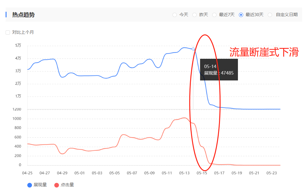 百度关键词流量数据